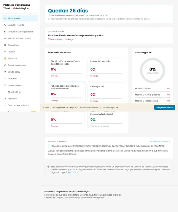 Portada de PortafolioCTM